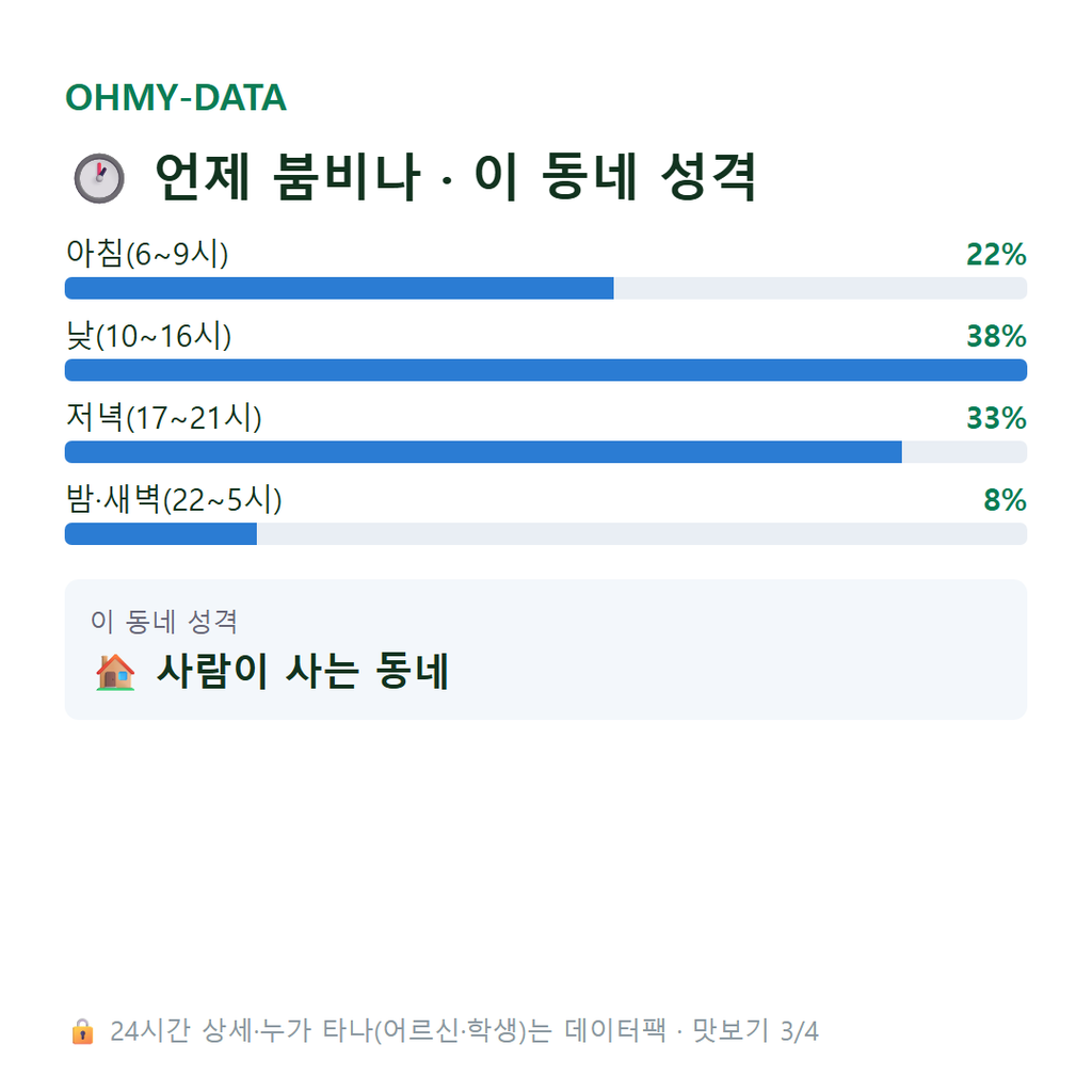 이촌동 맛보기