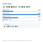 교동 맛보기