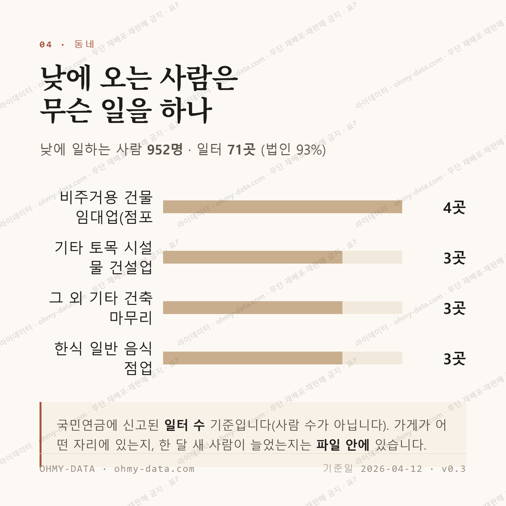 노학동 맛보기 3