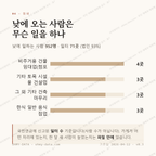 노학동 맛보기 3