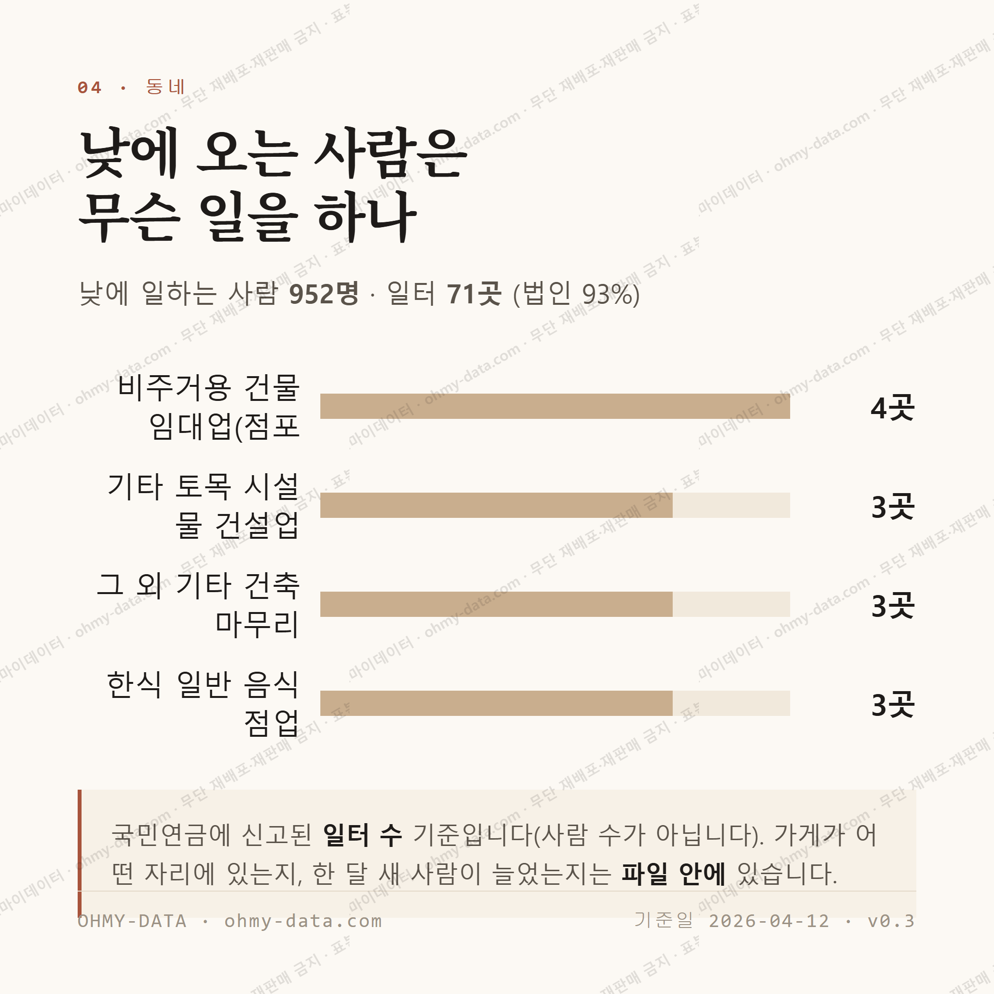 노학동 맛보기 3