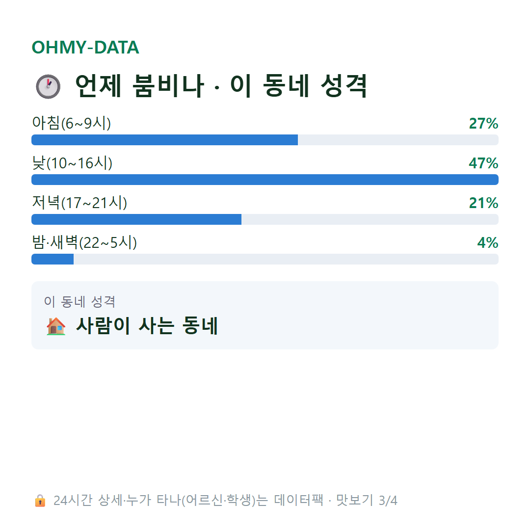 구산동 맛보기