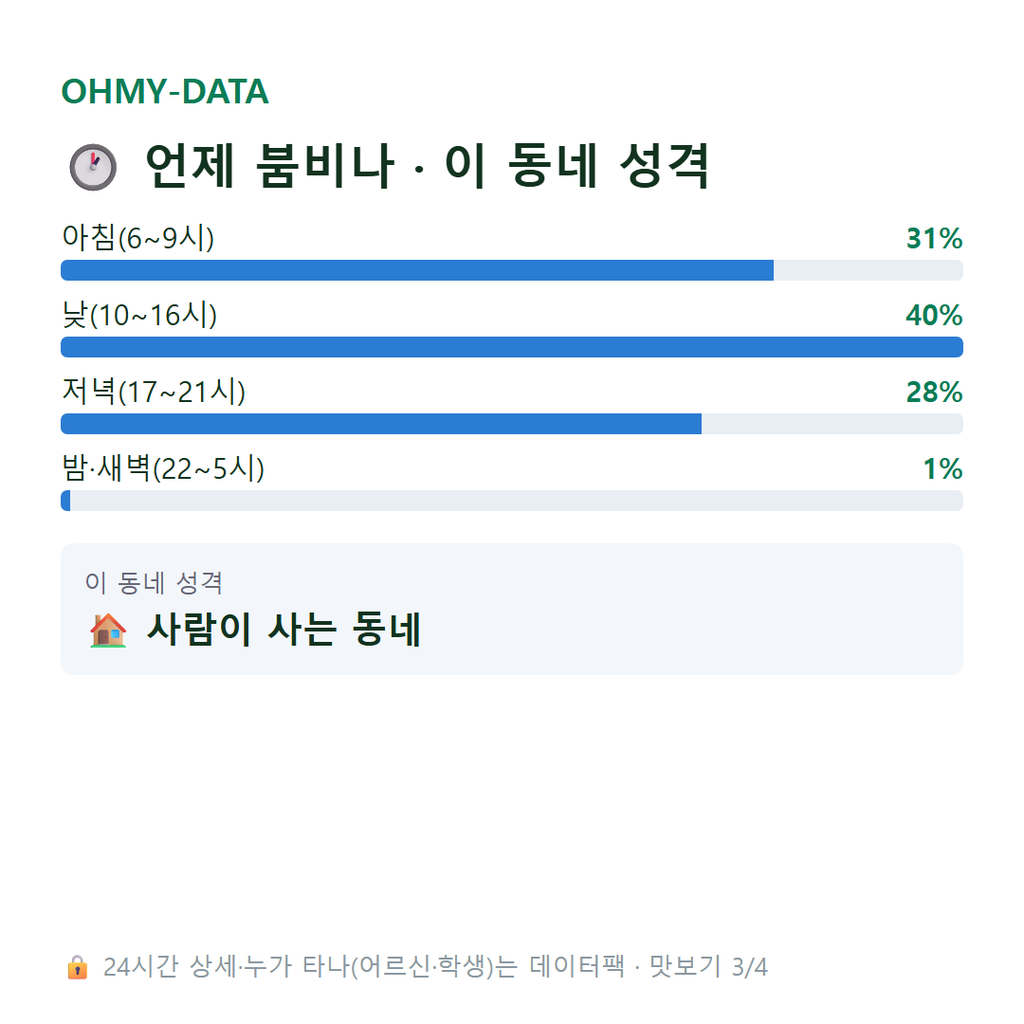 고흥읍 맛보기