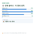 고흥읍 맛보기