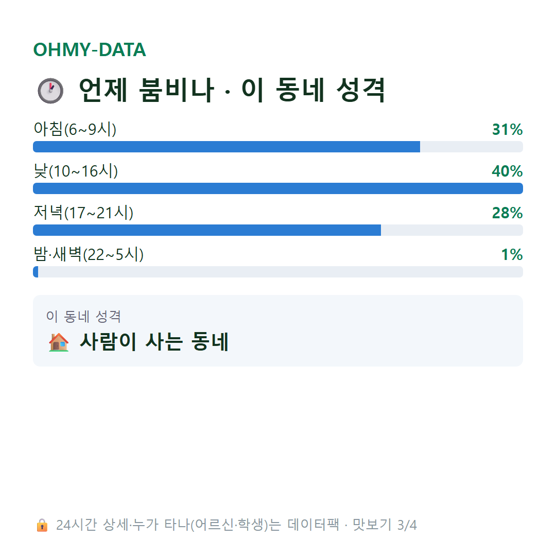 고흥읍 맛보기