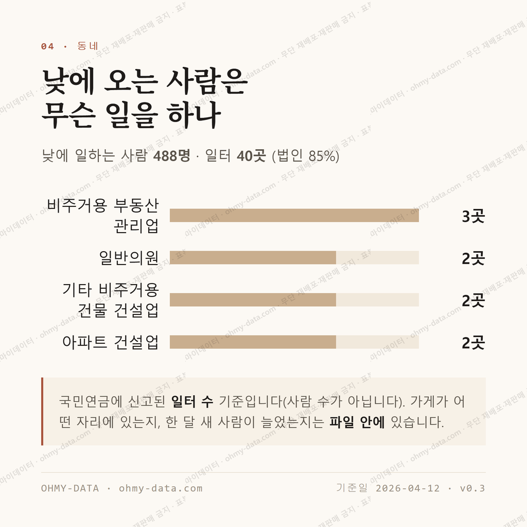 산하동 맛보기 3