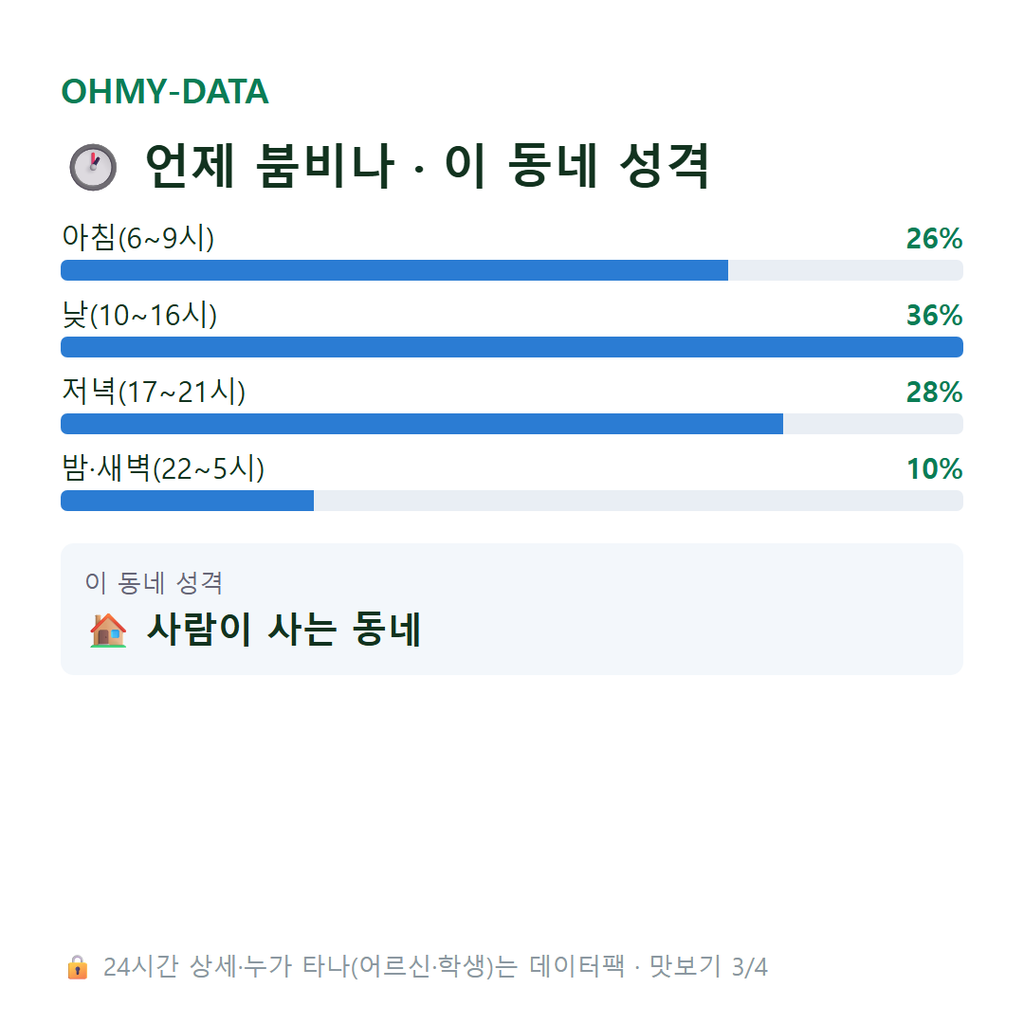 남영동 맛보기