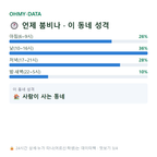 남영동 맛보기