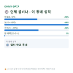 인지동 맛보기