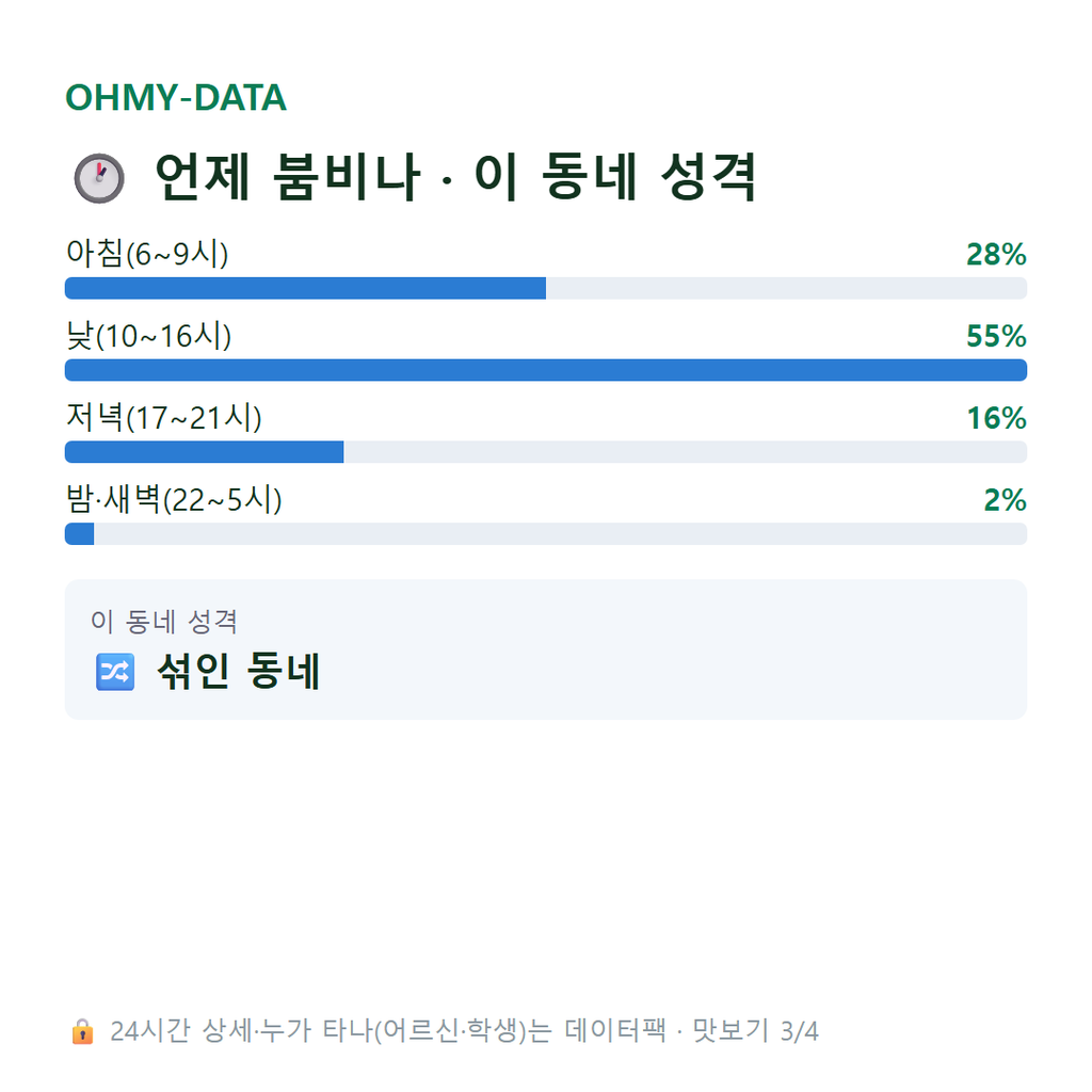 세천동 맛보기