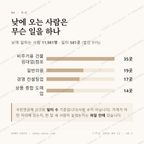 자양동 맛보기 3