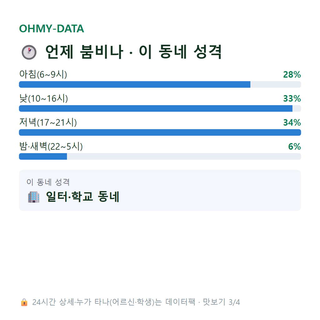 감북동 맛보기