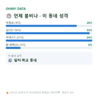 감북동 맛보기