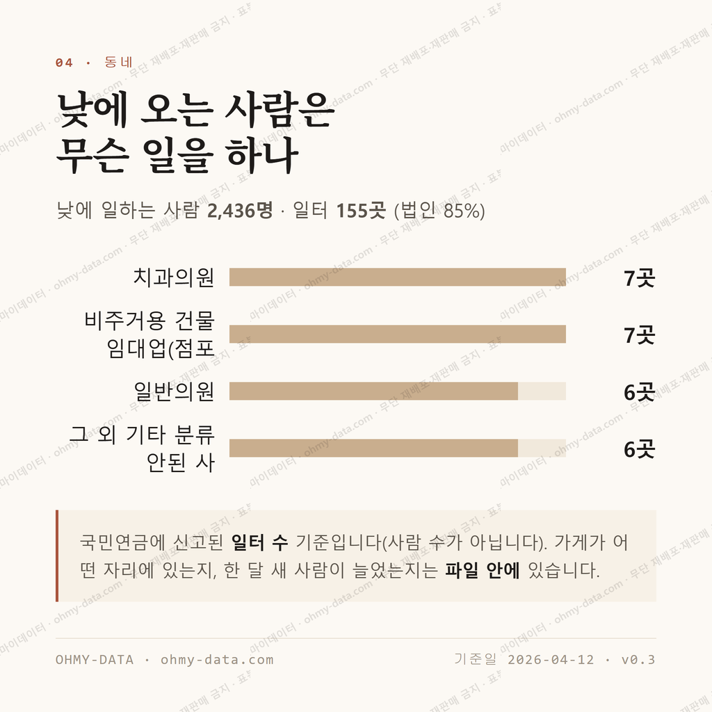 오산동 맛보기 3
