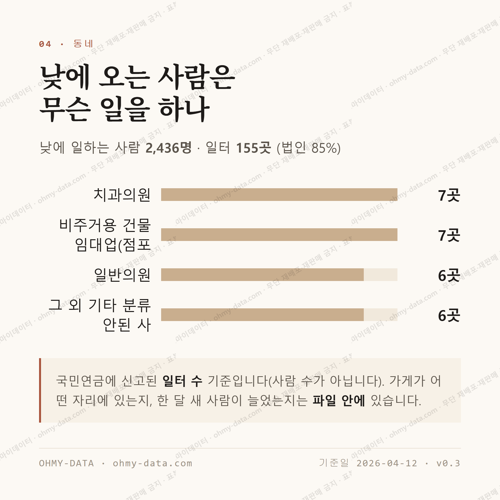 오산동 맛보기 3