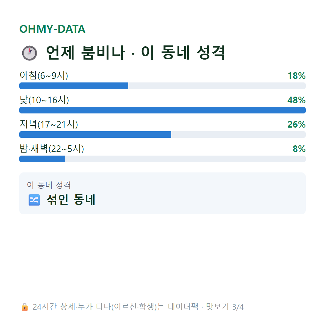 창신동 맛보기