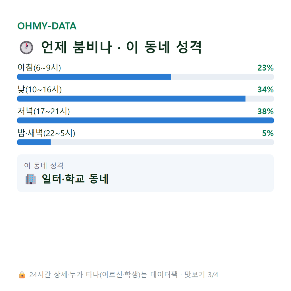 안현동 맛보기