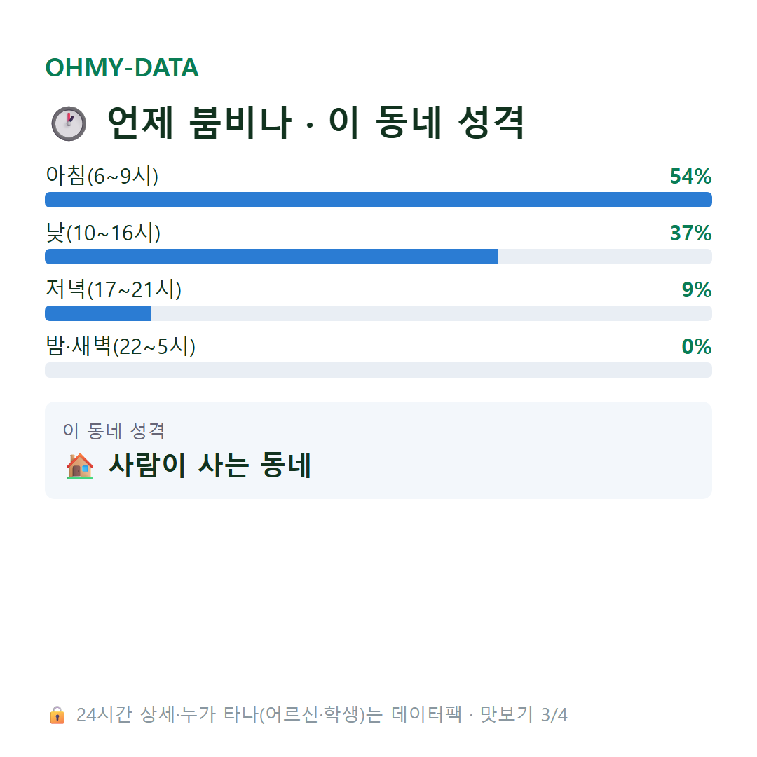 법수면 맛보기