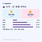 전동면 맛보기 3/4