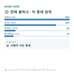 하이면 맛보기