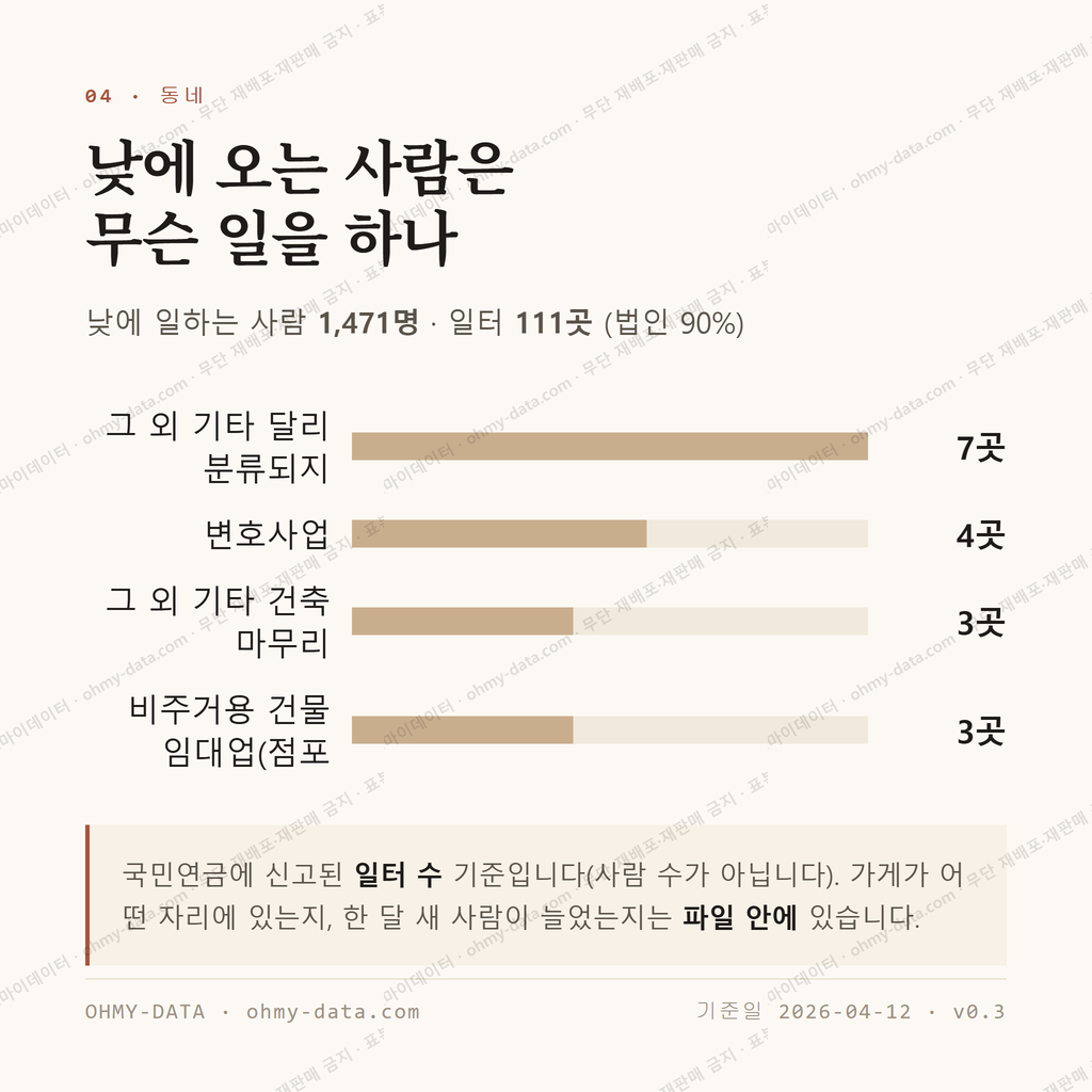 교현동 맛보기 3