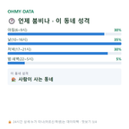 신둔면 맛보기