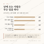 체부동 맛보기 3