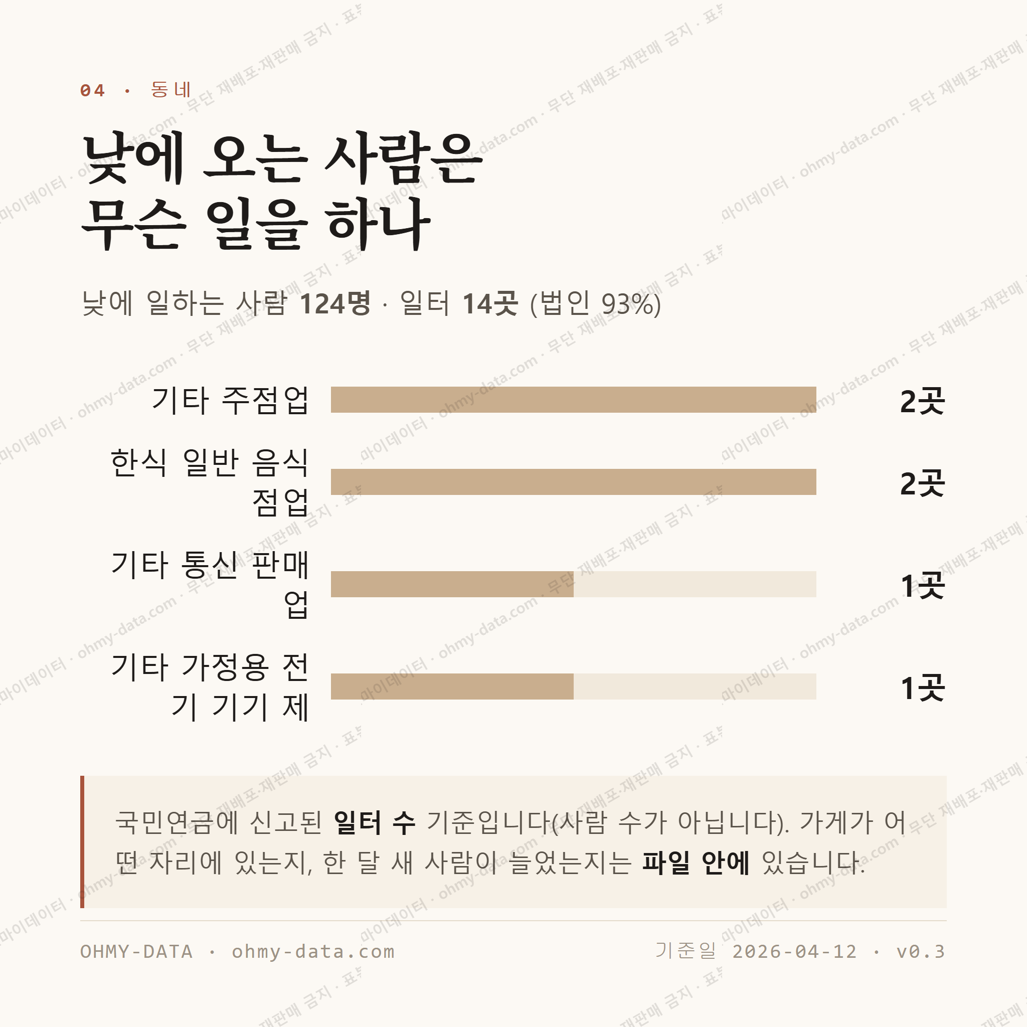 체부동 맛보기 3