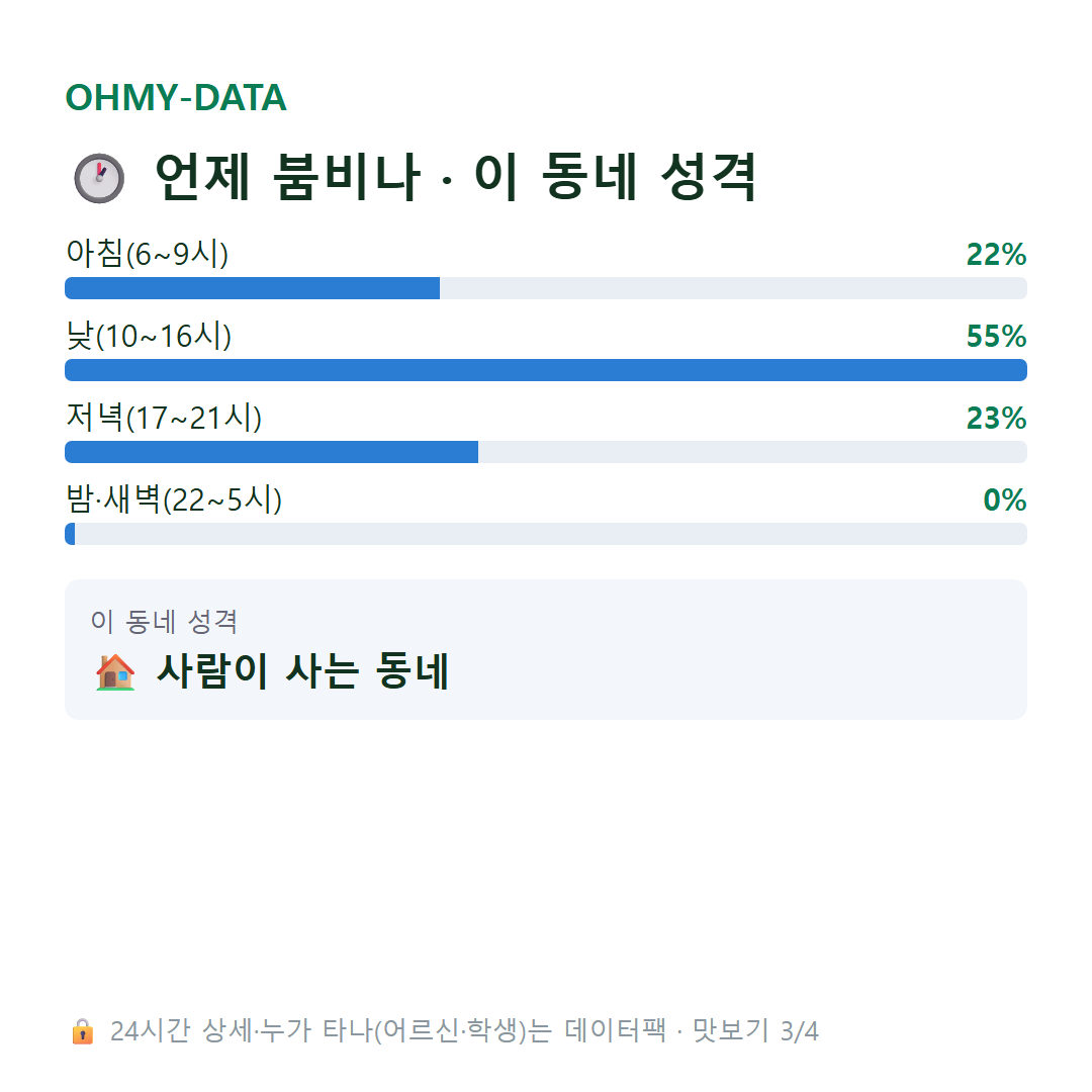 행구동 맛보기