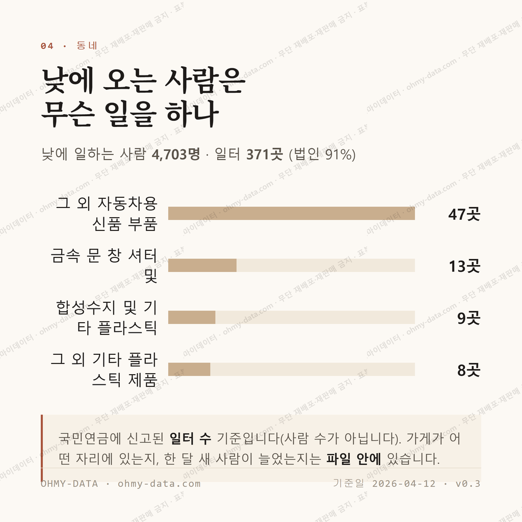 웅촌면 맛보기 3