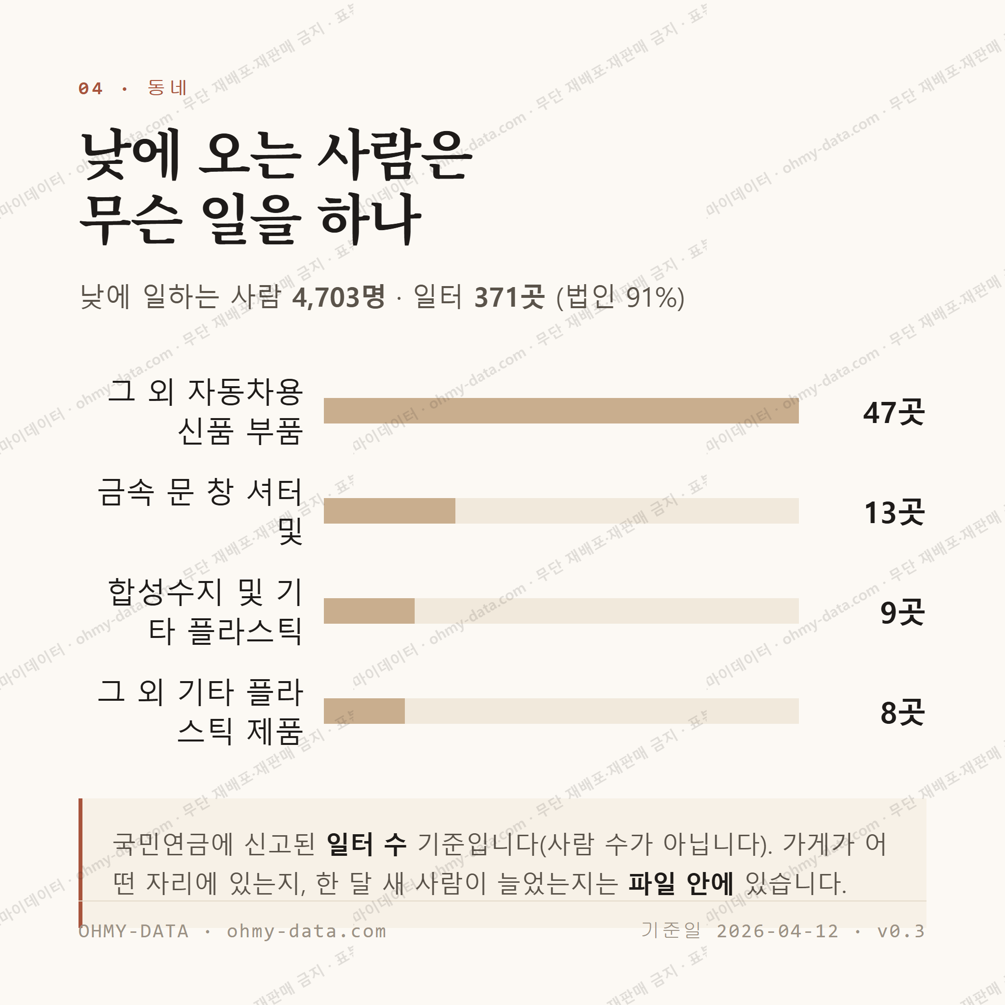 웅촌면 맛보기 3