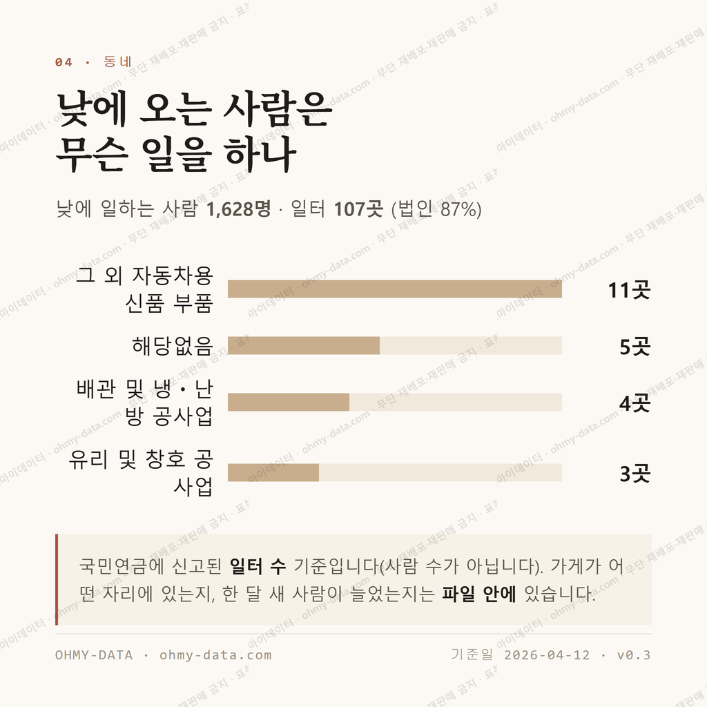 음암면 맛보기 3