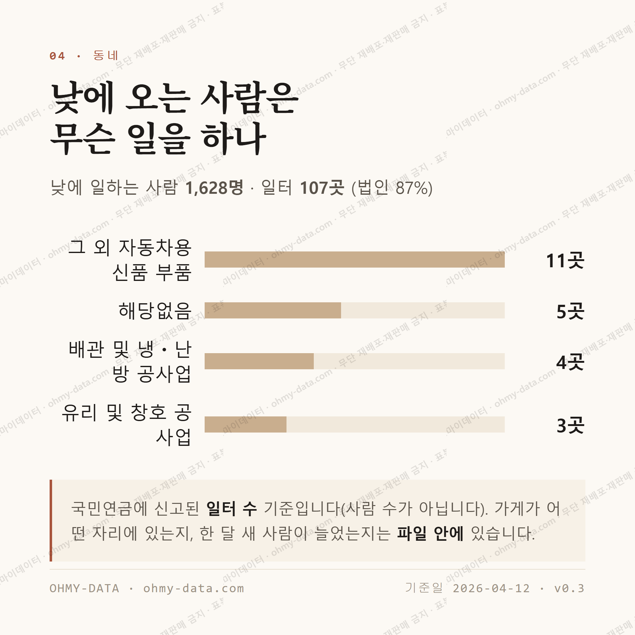 음암면 맛보기 3