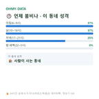 오식도동 맛보기