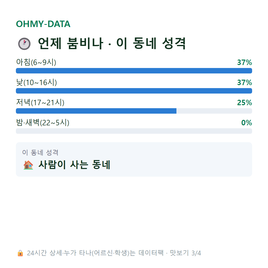 오식도동 맛보기