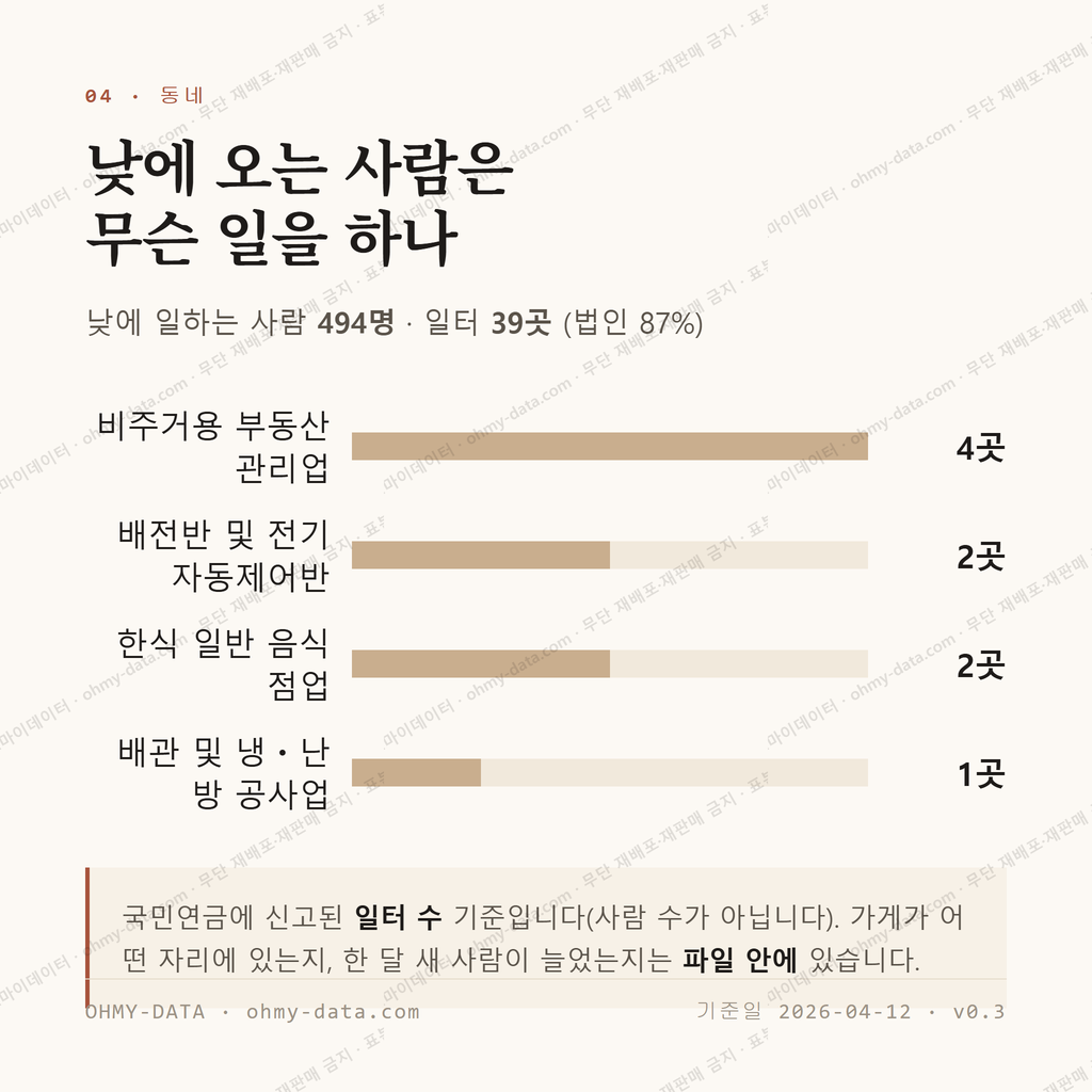천곡동 맛보기 3