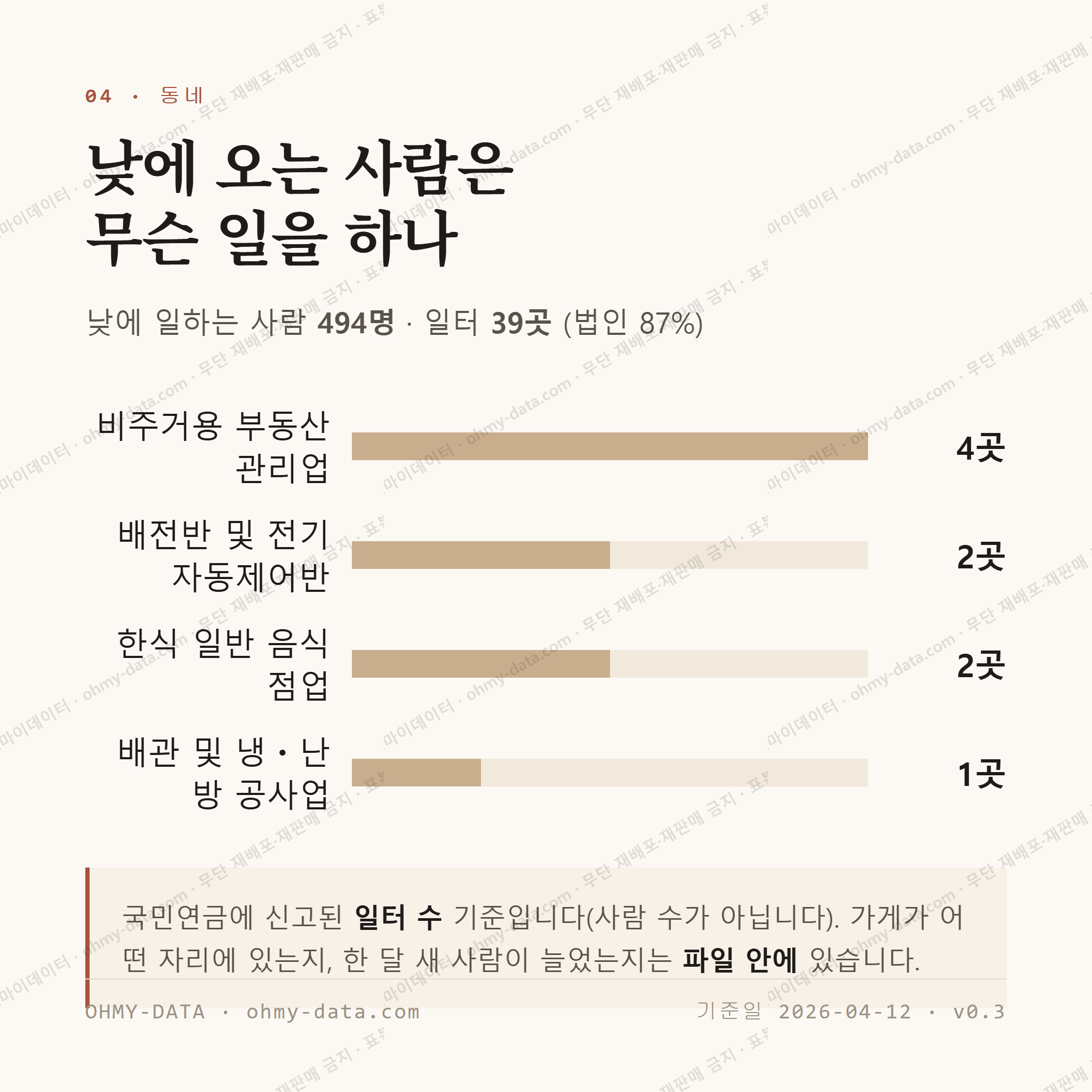 천곡동 맛보기 3