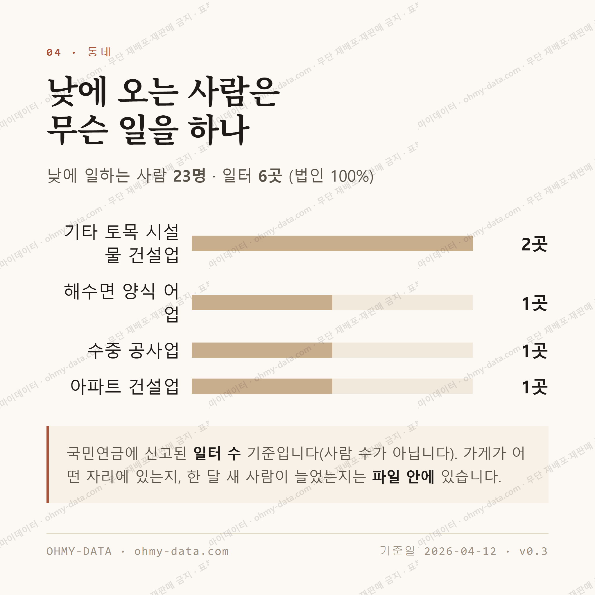 조도면 맛보기 3
