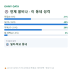 미평동 맛보기