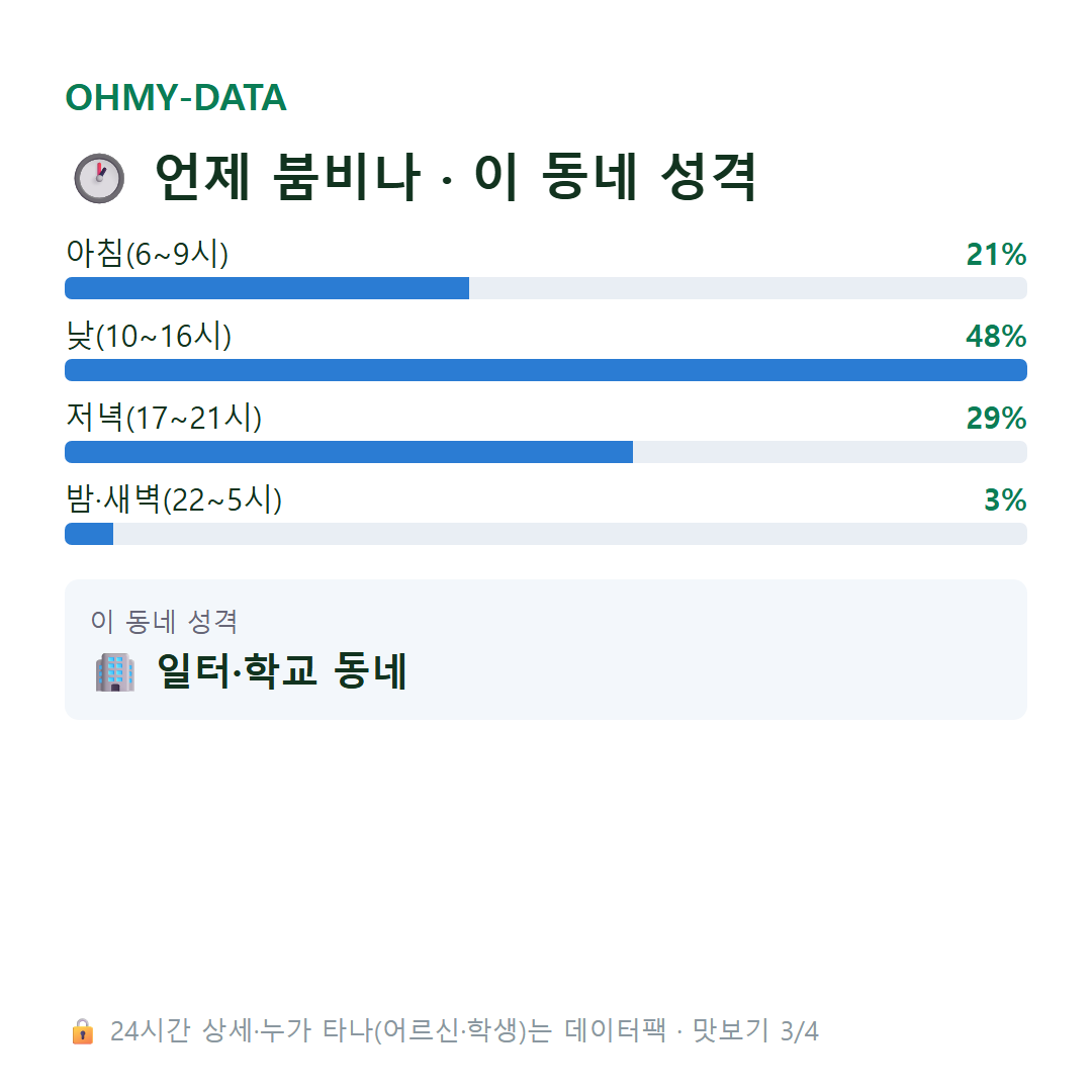 미평동 맛보기