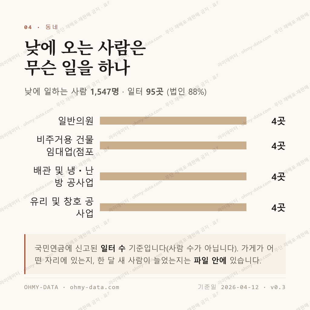 신장동 맛보기 3