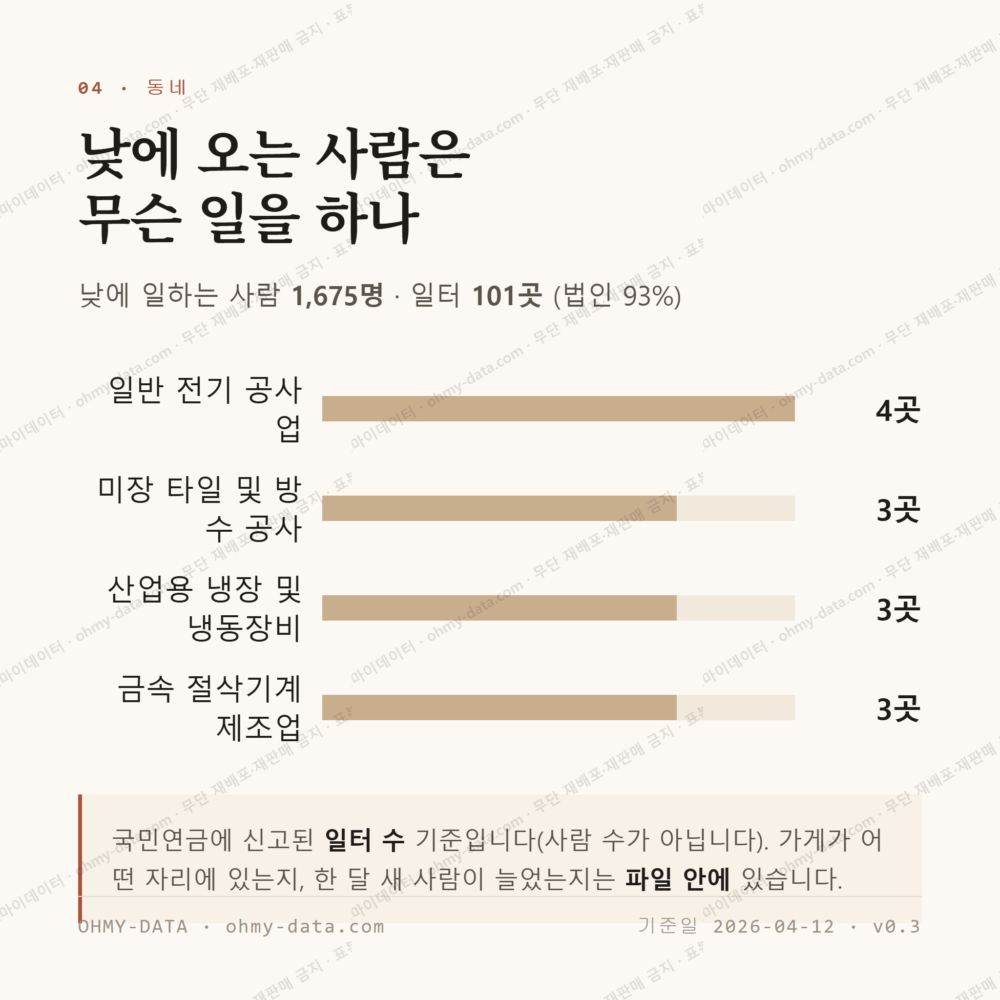 신탄진동 맛보기 3