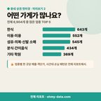 중동 중동_맛보기_3.png