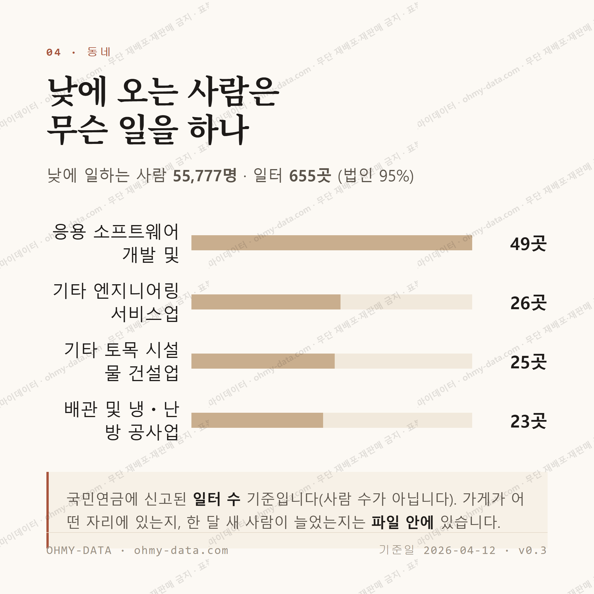 빛가람동 맛보기 3