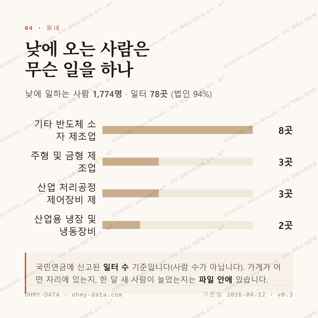 기산동 맛보기 3