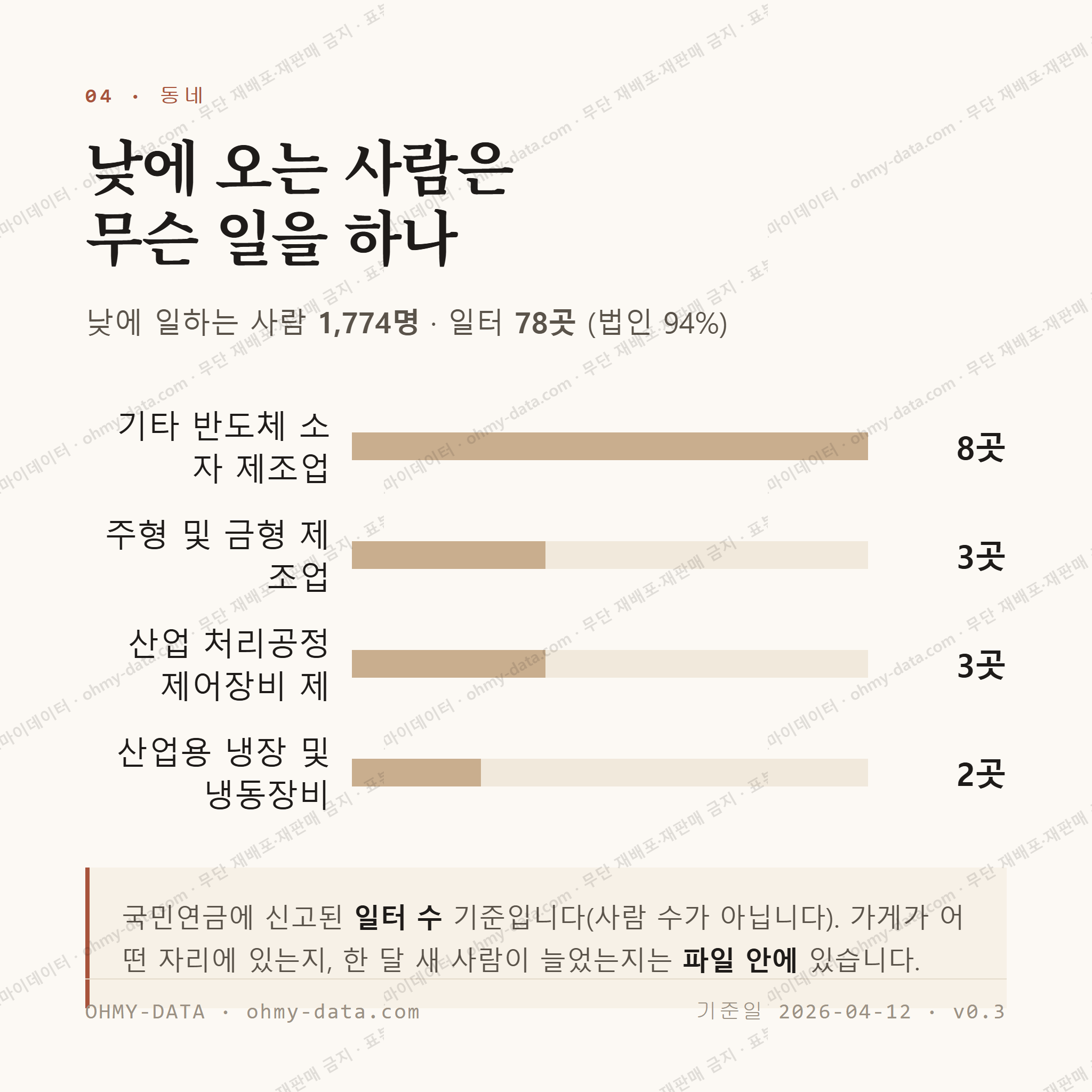 기산동 맛보기 3