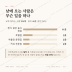 색달동 맛보기 3