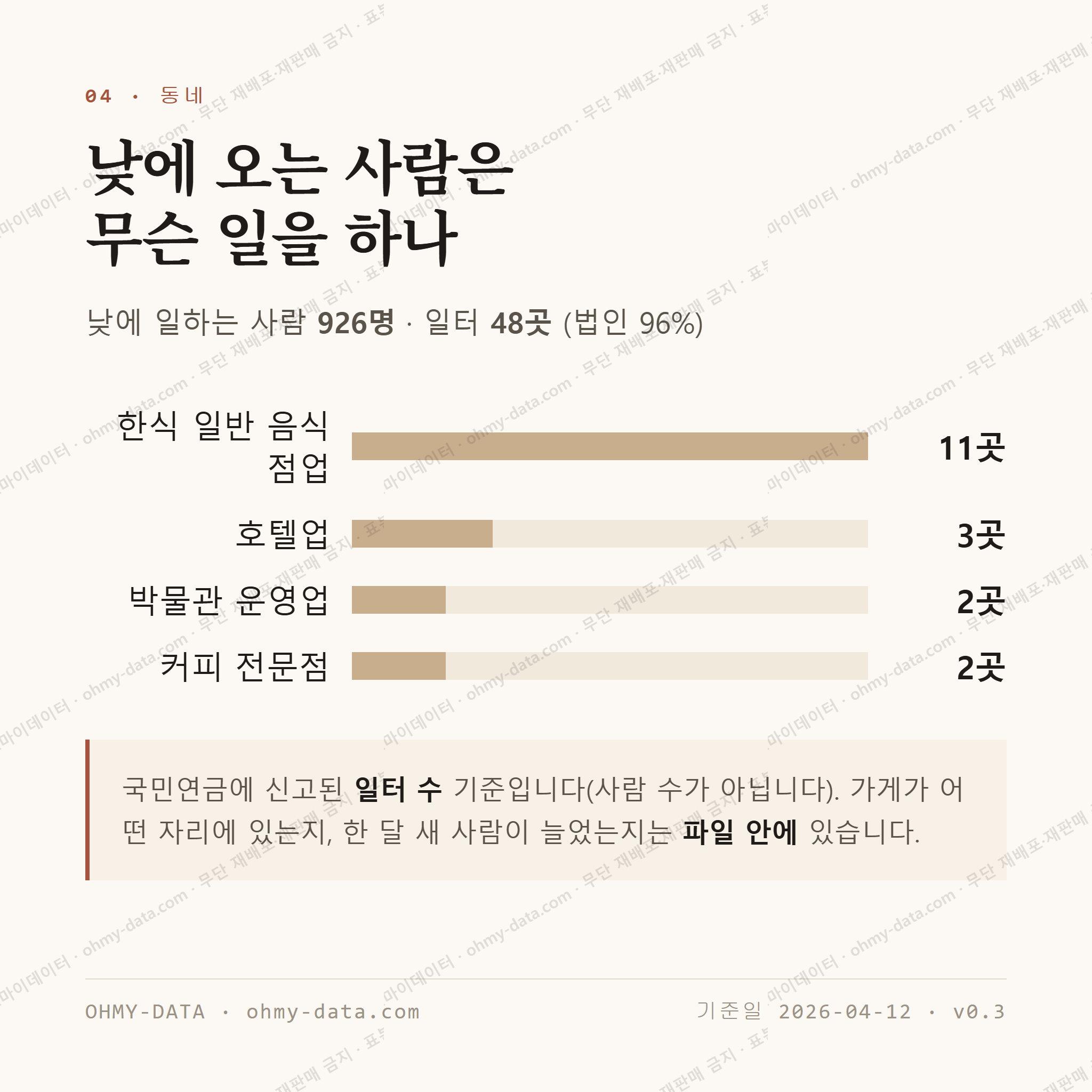 색달동 맛보기 3