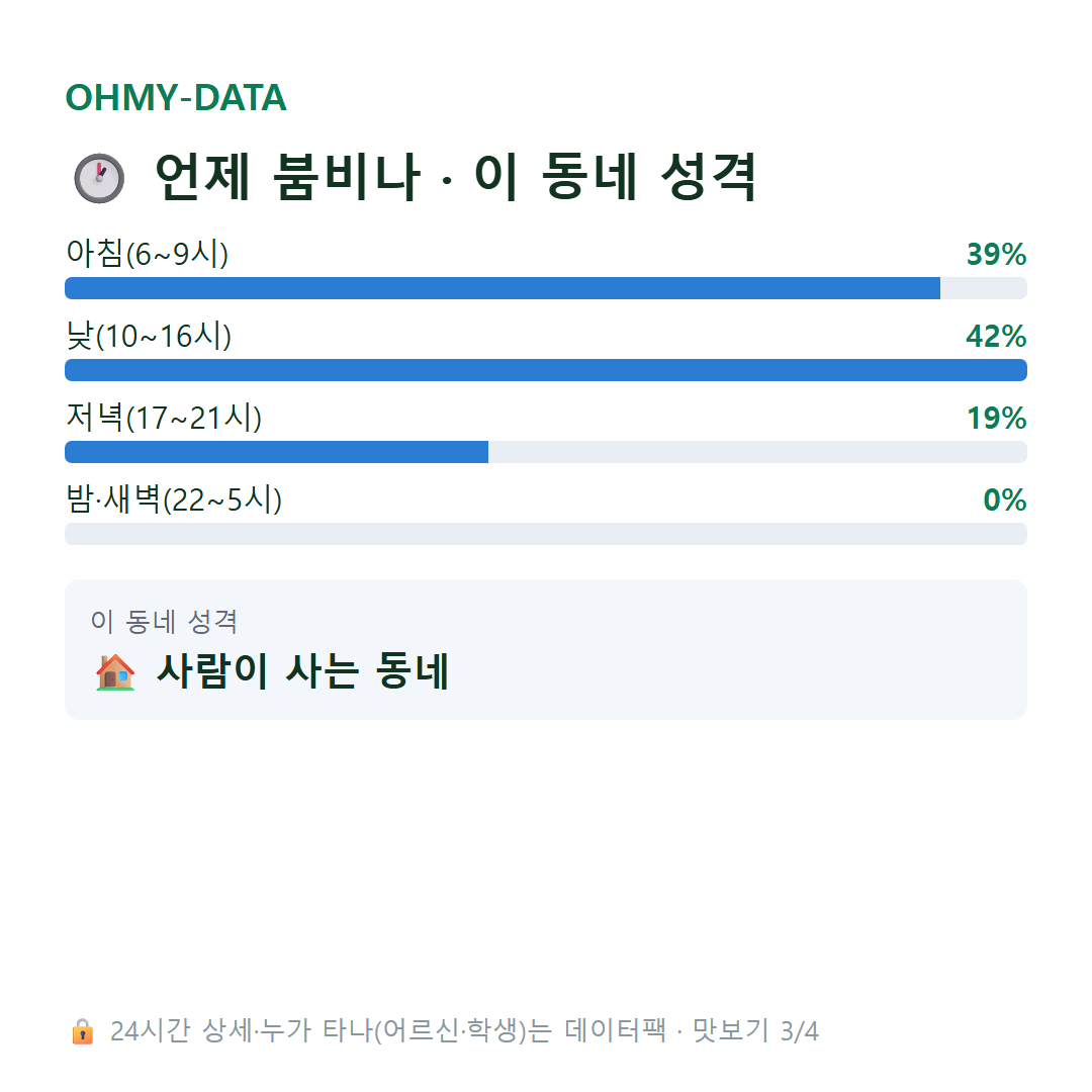 강제동 맛보기