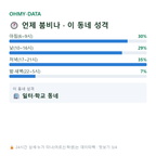 문정동 맛보기